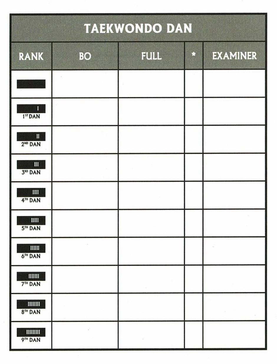 Dan Ranking Grading Belts in Martial Arts - Sun Bae Taekwondo