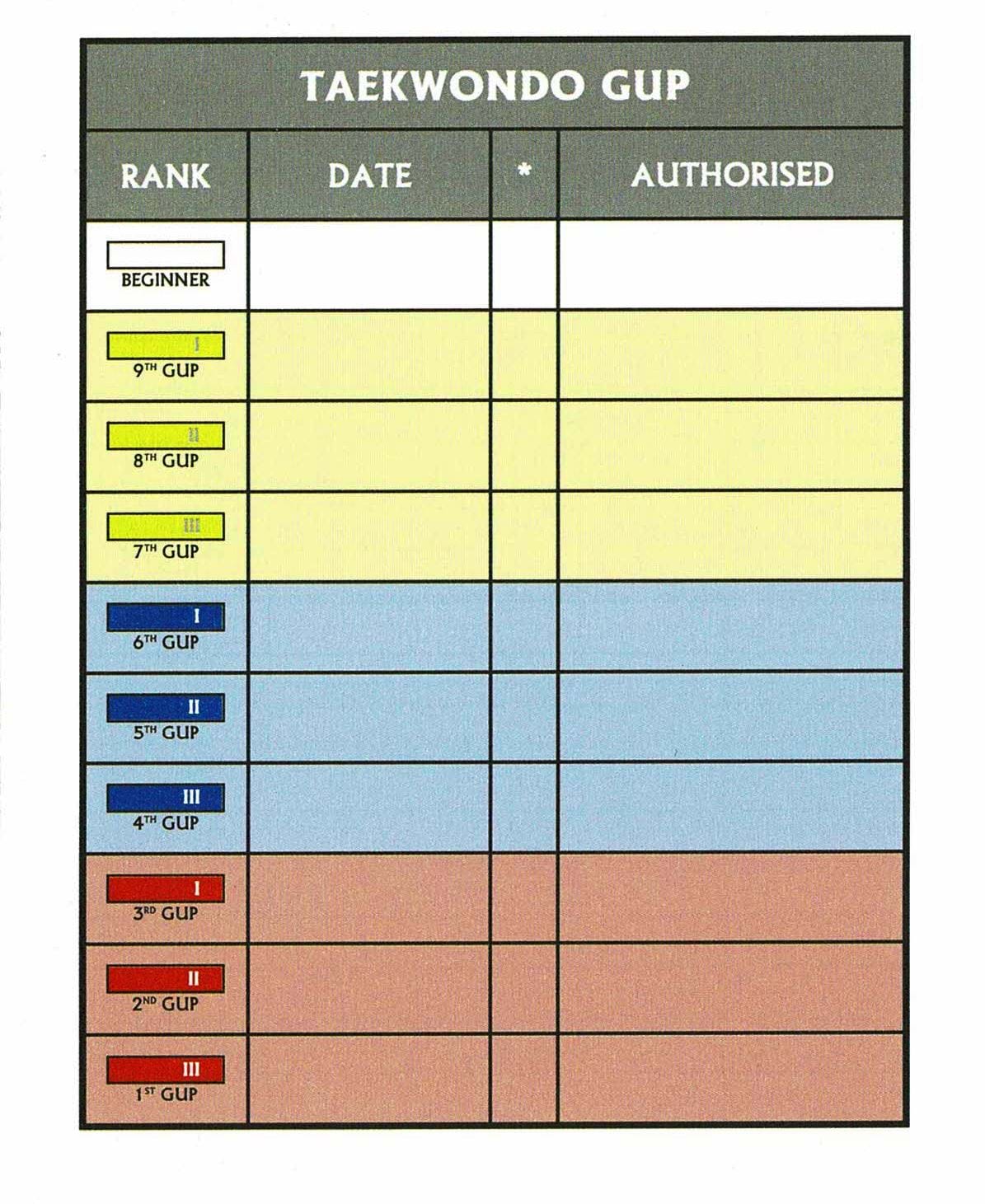 Taekwondo Grading Ranks